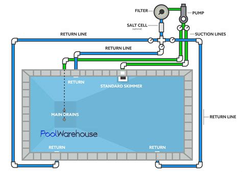 porn pool|pool Search